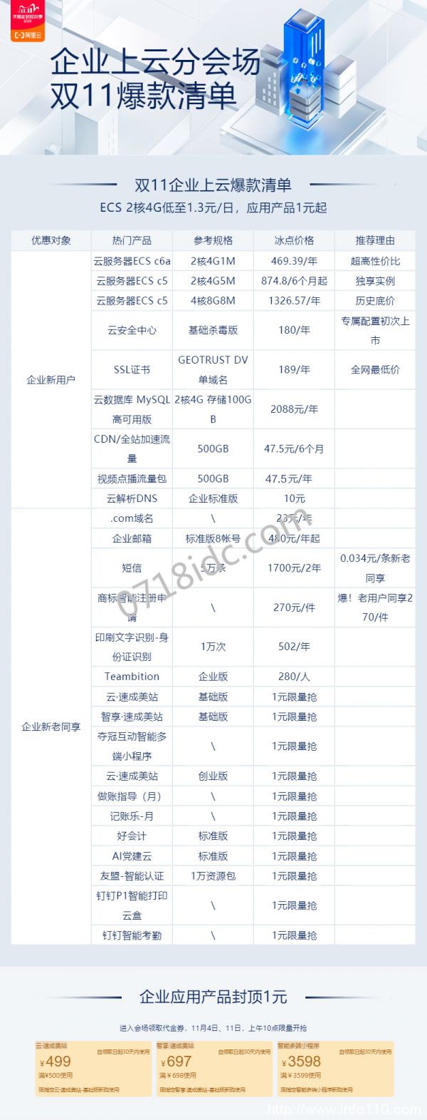 2020阿里云双11大促活动企业分会场攻略