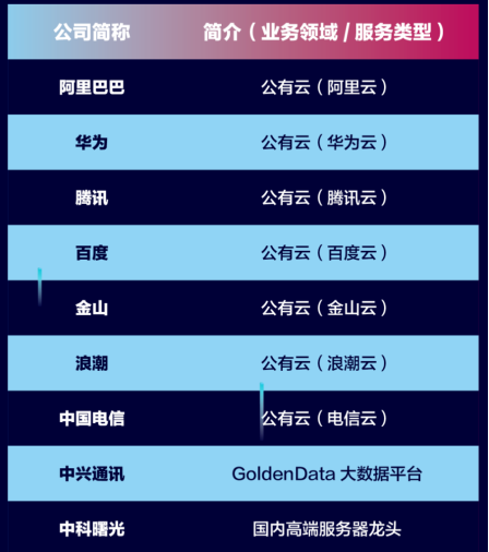 曙光入选中国新基建之王“大数据领域50强”榜单