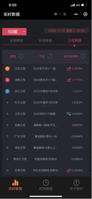 “在逃格格”关晓彤pk“装嫩”蔡国庆，苏宁双十一超级秀够味儿