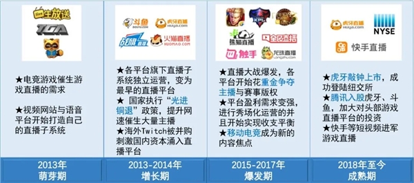 双十一电竞之夜背后的资本游戏