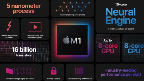 Apple芯片转移计划开启：苹果自研M1芯片亮相