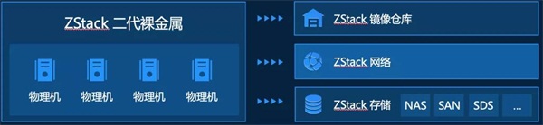 信创动态|异构管理，ZStack私有云全面适配飞腾、龙芯、鲲鹏等