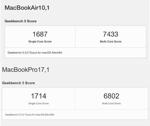 全新 M1 芯片 Mac mini 配备 150W 大电源，跑分与 MacBook Air 几乎相同