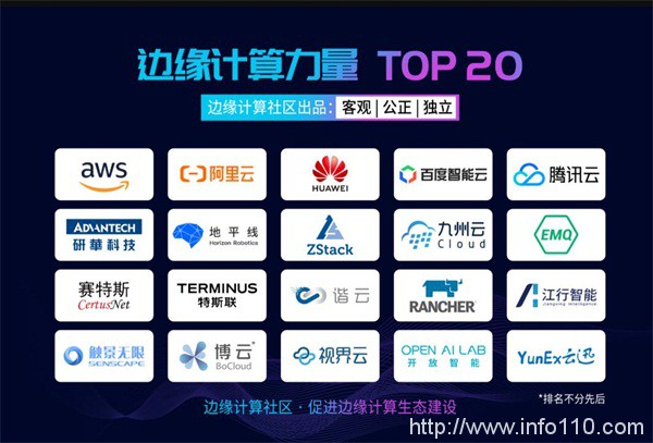 ZStack Mini开创行业新体验,入选“2020边缘计算的力量TOP20”