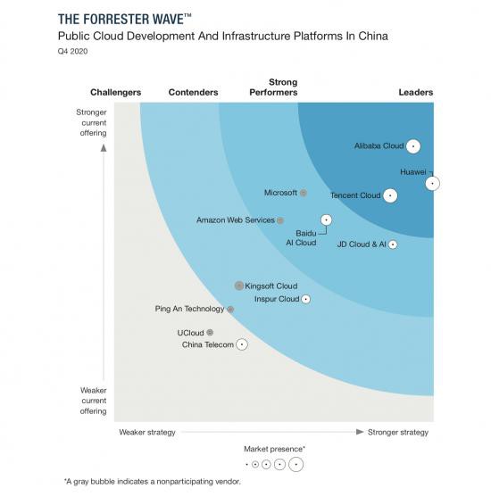 助推实体经济，护航11.11大促，京东技术基石初长成