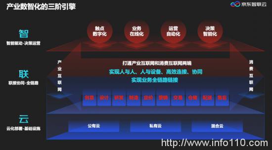 助推实体经济，护航11.11大促，京东技术基石初长成