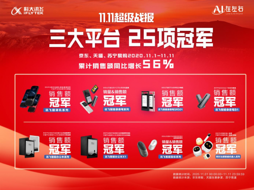 AI就是生产力 讯飞消费者产品斩获双十一25项冠军