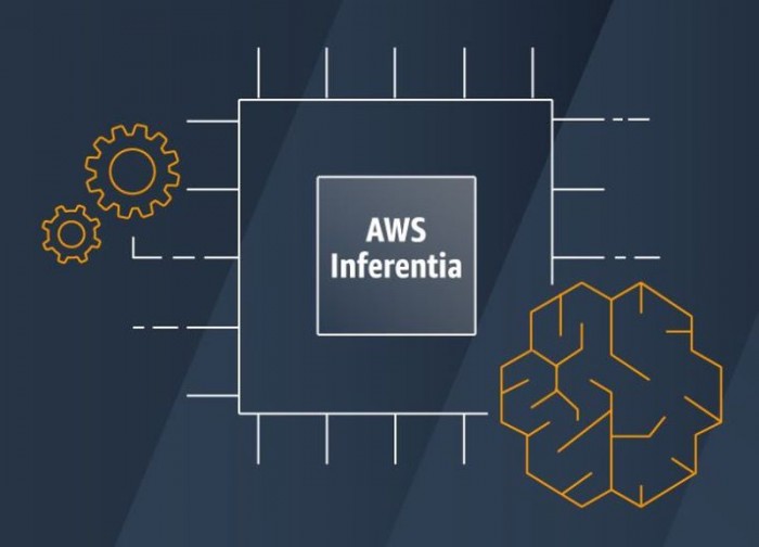 亚马逊Alexa运算迁移至自家芯片：吞吐量提高30% 成本下降45%