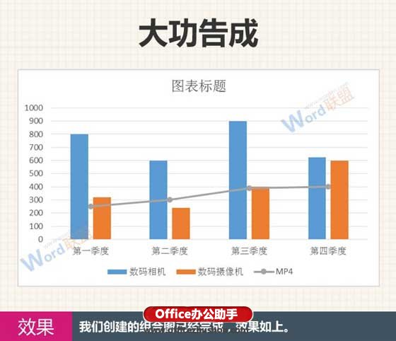 excel组合图表 在Excel中创建组合图表的两种方法