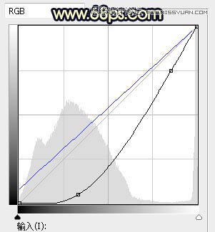 用PS给外景美女人像添加夕阳美景效果