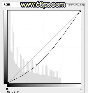 用PS给外景美女人像添加夕阳美景效果