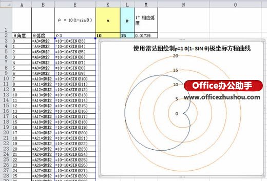 excel圆锥曲线的极坐标方程 使用Excel雷达图绘制极坐标阿基米德螺线方程曲线的方法