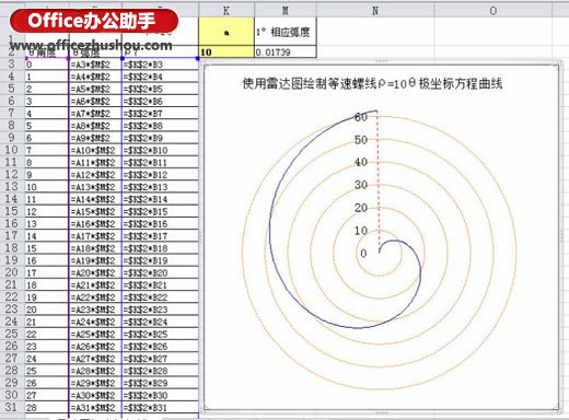 excel圆锥曲线的极坐标方程 使用Excel雷达图绘制极坐标阿基米德螺线方程曲线的方法