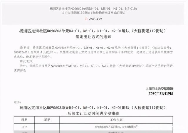 美团点评斥资 65 亿元拿地：将建新上海总部基地