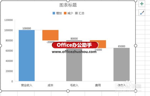 excel财务数据分析 使用Excel 2016新增瀑布型图表分析财务数据 excel财务数据分析 使用Excel 2016新增瀑布型图表分析财务数据