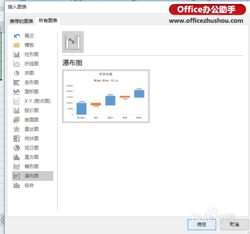 excel财务数据分析 使用Excel 2016新增瀑布型图表分析财务数据 excel财务数据分析 使用Excel 2016新增瀑布型图表分析财务数据