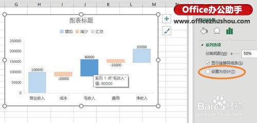 excel财务数据分析 使用Excel 2016新增瀑布型图表分析财务数据 excel财务数据分析 使用Excel 2016新增瀑布型图表分析财务数据