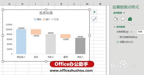 excel财务数据分析 使用Excel 2016新增瀑布型图表分析财务数据 excel财务数据分析 使用Excel 2016新增瀑布型图表分析财务数据