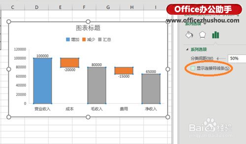 excel财务数据分析 使用Excel 2016新增瀑布型图表分析财务数据 excel财务数据分析 使用Excel 2016新增瀑布型图表分析财务数据