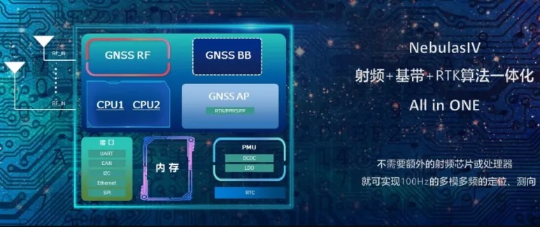 北斗星通正式发布新一代 22nm 北斗高精度定位芯片