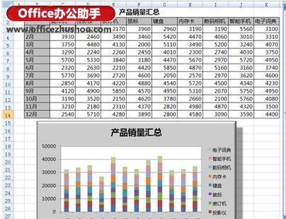 excel自定义图表 Excel中定义多个图表显示方案的操作方法 excel自定义图表 Excel中定义多个图表显示方案的操作方法