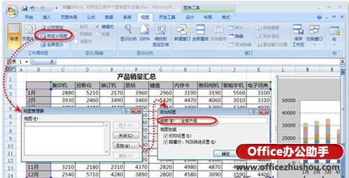 excel自定义图表 Excel中定义多个图表显示方案的操作方法 excel自定义图表 Excel中定义多个图表显示方案的操作方法