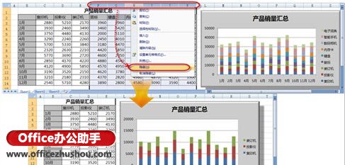 excel自定义图表 Excel中定义多个图表显示方案的操作方法 excel自定义图表 Excel中定义多个图表显示方案的操作方法