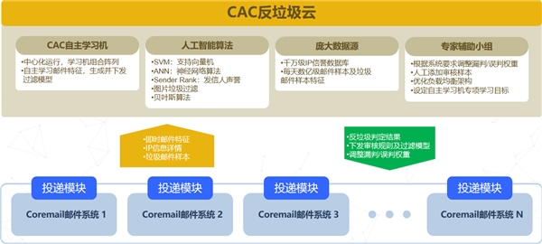 警惕钓鱼邮件，警方截获被盗QQ账号20余万个