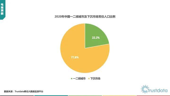 发力线上平台 市场深耕下沉　国美生态助力畅通内循环