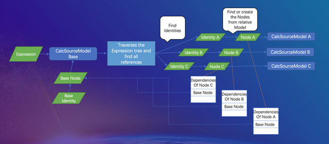 「开发者必读」为什么你的“开发速度＂和＂产品性能”都比不过竞品？
