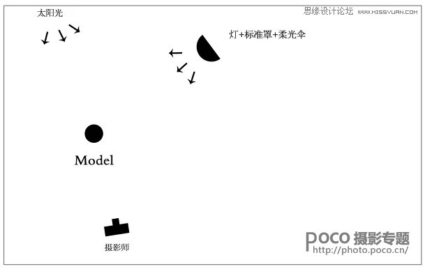 用PS调出外景人像照片甜美日系暖色调