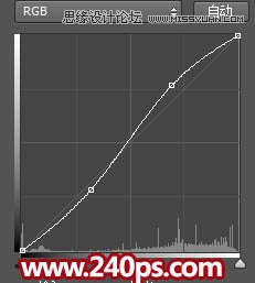 ps制作喷溅装饰的人像裙子效果图