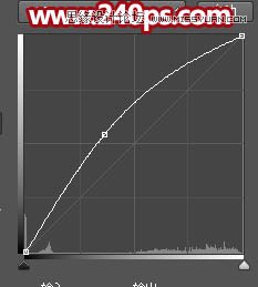 ps制作喷溅装饰的人像裙子效果图
