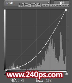 ps制作喷溅装饰的人像裙子效果图