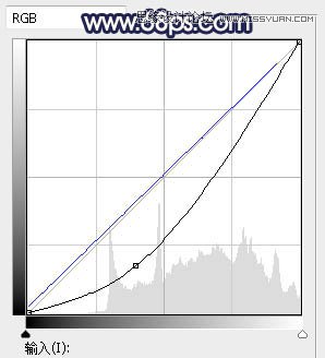 ps给人像照片添加唯美的夕阳景色