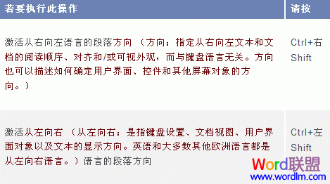 word键盘快捷方式 Word2003用于从右向左语言格式的键盘快捷方式