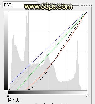 ps给外景草地美女添加夕阳光效效果