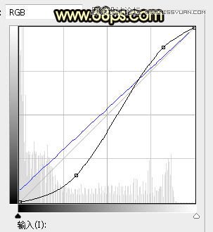 ps给外景草地美女添加夕阳光效效果