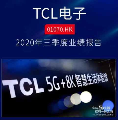 TCL电子第三季度业绩理想,首三季度营收同比增长22.0%