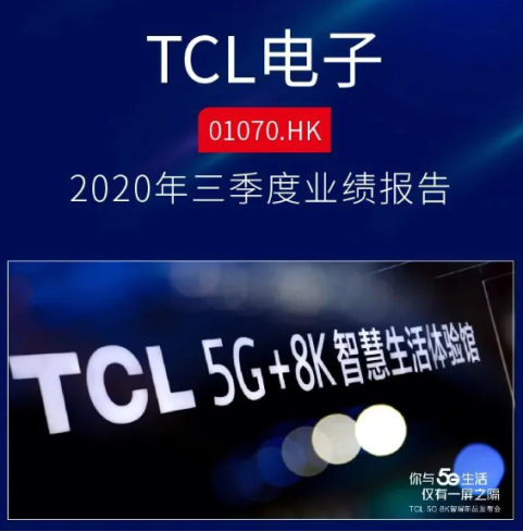 TCL电子第三季度业绩理想，首三季度营收同比增长22.0%