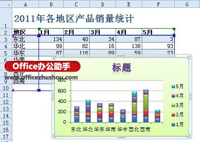 excel图表模板 利用Excel 2010的“图表模板”功能，快速创建新图表