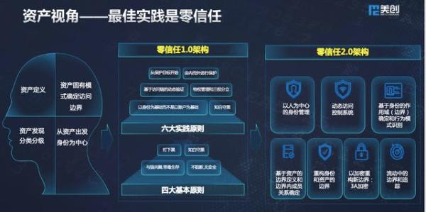 美创科技出席世界信息安全大会:多维数据安全框架体系,护航新基