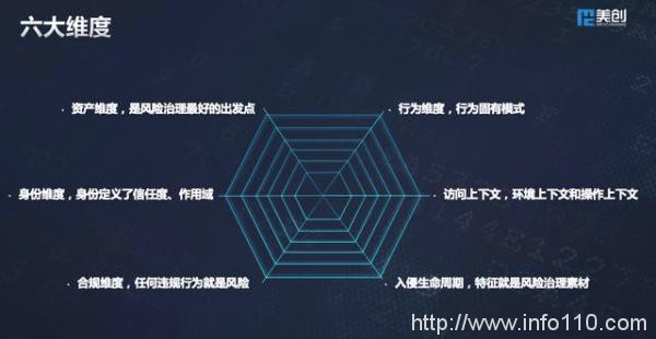 美创科技出席世界信息安全大会:多维数据安全框架体系,护航新基