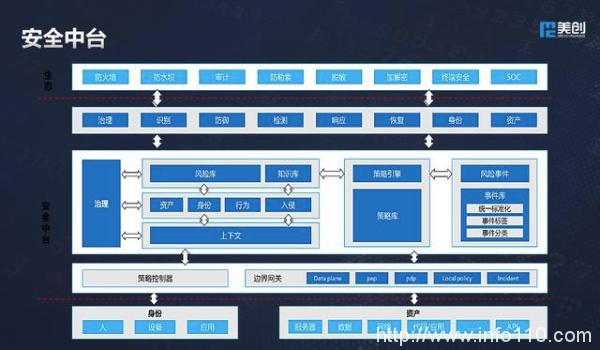 美创科技出席世界信息安全大会:多维数据安全框架体系,护航新基