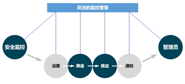 打造安全防护体系，让邮件系统更安全高效