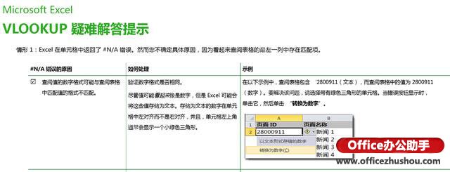excel错误值返回0函数 VLOOKUP函数返回错误值的原因及排除方法 excel错误值返回0函数 VLOOKUP函数返回错误值的原因及排除方法