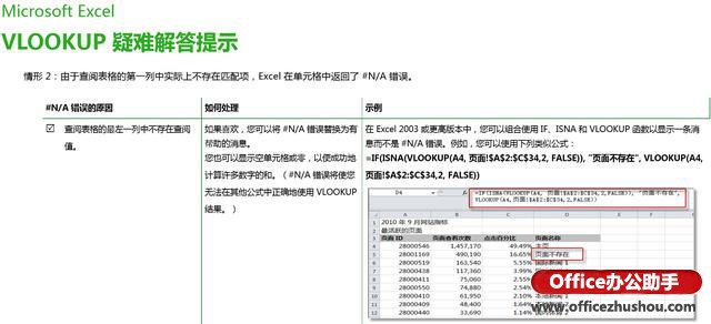 excel错误值返回0函数 VLOOKUP函数返回错误值的原因及排除方法 excel错误值返回0函数 VLOOKUP函数返回错误值的原因及排除方法
