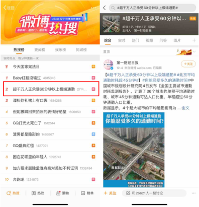 百度地图通勤报告引“打工人”共鸣 超千万人正承受60分钟以上极端通勤