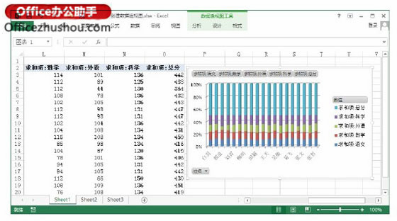 excel如何创建数据透视图 Excel中使用数据透视表创建数据透视图的方法