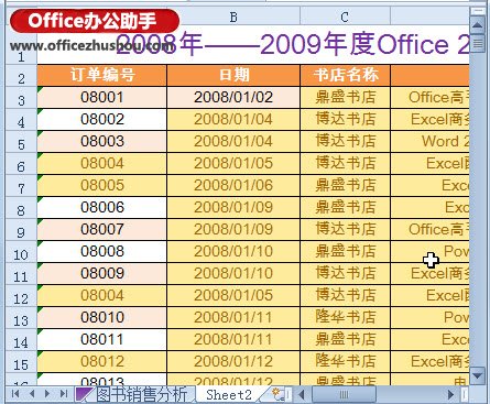 借助条件格式功能，Excel 2010中标记和删除重复数据的方法
